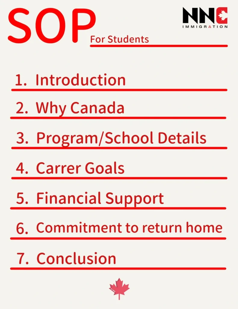 infographic showing breakdown of what is needed in a effective SOP for Canada study visa application