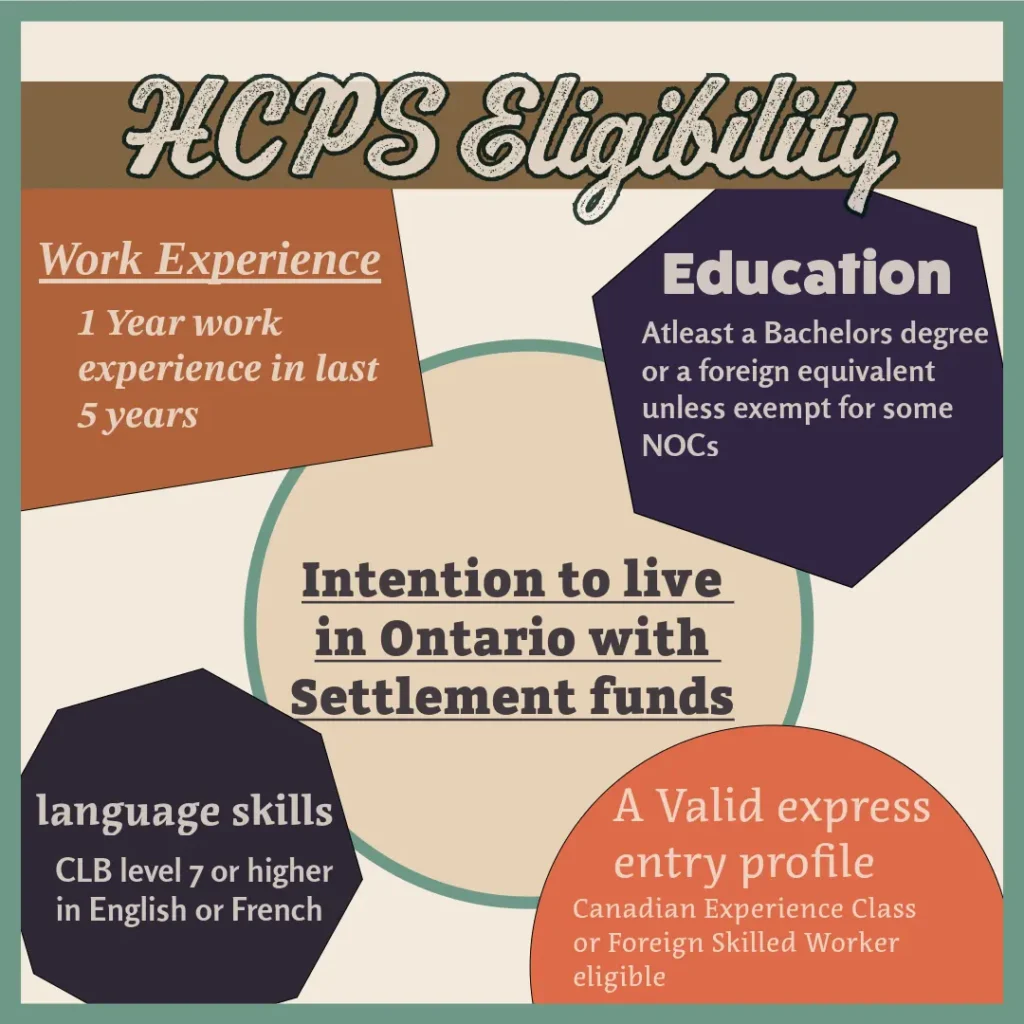 Graphic showing Human Capital Priorities Stream eligibility