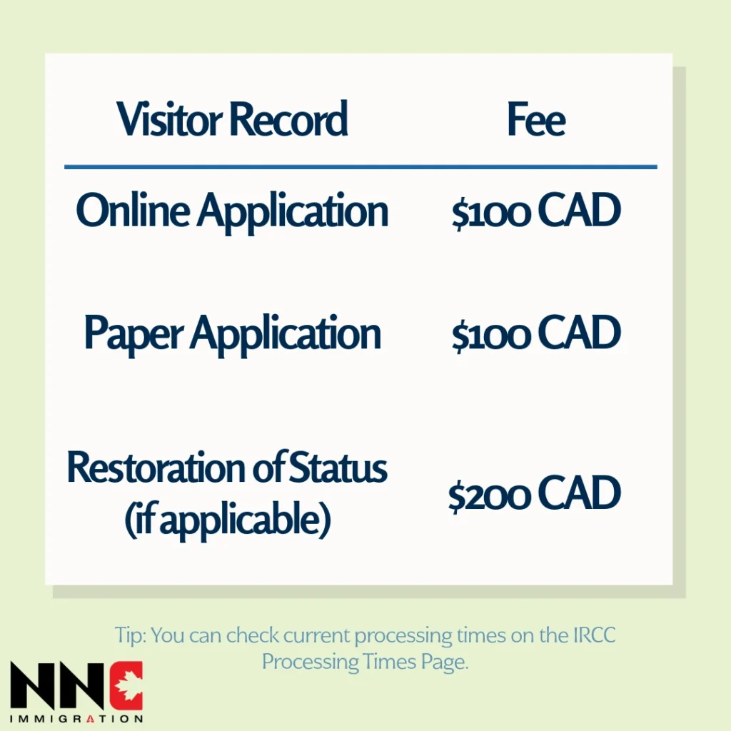 table showing visitor visa application fee