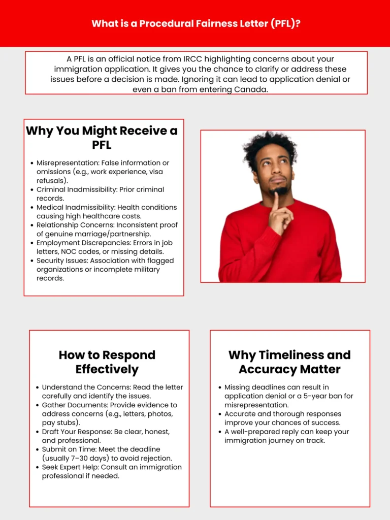 Infographic showing what is Procedural Fairness Letter and related information