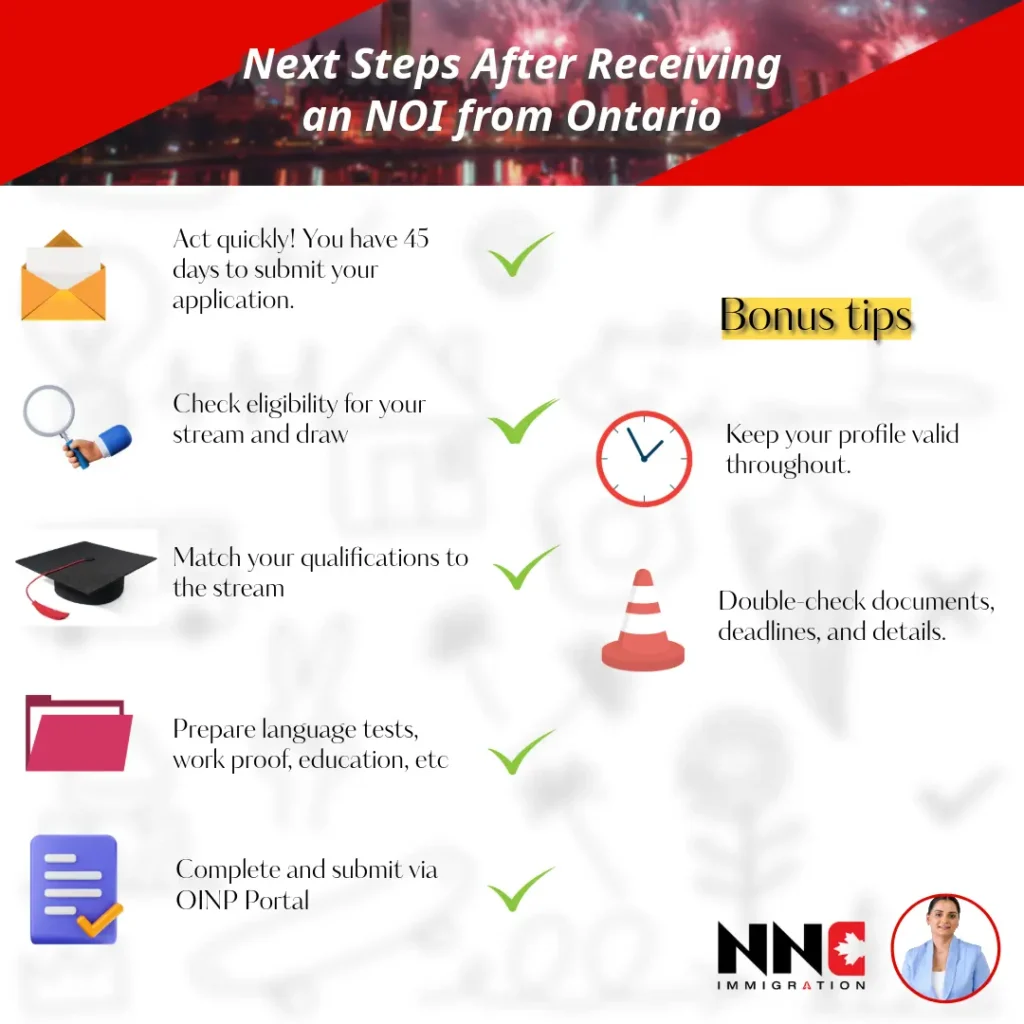 Infographic showing next steps to take after receiving a Notice of Interest from OINP