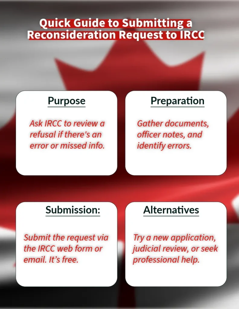 quick guide to submitting a Reconsideration Request to IRCC